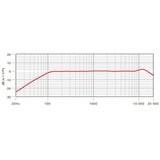 Rode Microphones M2, Micro Noir