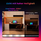 SwitchBot Bande lumineuse LED 3, Bande LED 