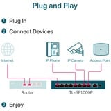 TP-Link TL-SF1009P commutateur réseau Non-géré Fast Ethernet (10/100) Connexion Ethernet, supportant l'alimentation via ce port (PoE) Noir, Switch Non-géré, Fast Ethernet (10/100), Full duplex, Connexion Ethernet, supportant l'alimentation via ce port (PoE), Montage mural