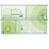 devolo Magic 2 WiFi 6 next Starter Kit, Powerline Blanc