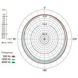 Rode Microphones Reporter, Micro Noir