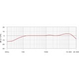 Rode Microphones Reporter, Micro Noir