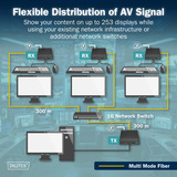 Digitus Kit d'extension KVM IP fibre HDMI, Switch KVM Noir