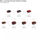 EINHELL Lampe professionnelle sans fil TP-CL 18/3000 Li Set - Solo, 18Volt, Projecteur de chantier Rouge