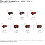 EINHELL Scie à onglets et à tirage sans fil TE-SM 36/8 L Li-Solo, 36 Volt (2x18V), Coupe-et scie à onglet Rouge