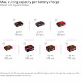 EINHELL Scie à onglets et à tirage sans fil TE-SM 36/8 L Li-Solo, 36 Volt (2x18V), Coupe-et scie à onglet Rouge