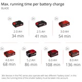 EINHELL 3410901 débroussailleuse et coupe-bordure Batterie Noir, Rouge, Coupe-bordures Rouge/Noir, Noir, Rouge, Batterie, 18 V