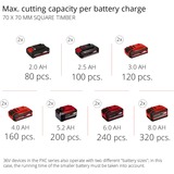 EINHELL 3410901 débroussailleuse et coupe-bordure Batterie Noir, Rouge, Coupe-bordures Rouge/Noir, Noir, Rouge, Batterie, 18 V