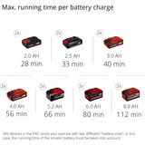 EINHELL 3410901 débroussailleuse et coupe-bordure Batterie Noir, Rouge, Coupe-bordures Rouge/Noir, Noir, Rouge, Batterie, 18 V