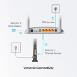 TP-Link Routeur Blanc