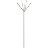 goobay Câble réseau Cat.6, U/UTP Blanc