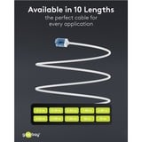 goobay Câble de raccordement slim ultraflexible Cat.6a, U/UTP Blanc