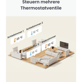 SwitchBot Thermostat de radiateur Panel Combo, Bundle 