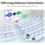 UGREEN CM506 Wireless HDMI Extender, Extension HDMI Argent