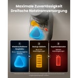 SwitchBot Ultra Max Vision Combo, Bundle Argent