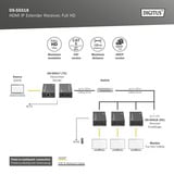 Digitus Récepteur Extendeur HDMI IP DS-55518, Full HD, Extension HDMI Noir
