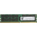 16 Go ECC Registered DDR4-2133, Mémoire vive