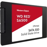 Red, 1 To SSD