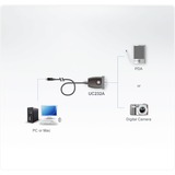 ATEN UC232A Convertisseur USB pour modem, Adaptateur Transparent, Acier inoxydable, Transparent, Noir, 0,35 m, USB Type-A, DB-9, Mâle, Mâle