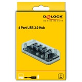 DeLOCK 64087 hub & concentrateur USB 3.2 Gen 1 (3.1 Gen 1) Micro-B 5000 Mbit/s Transparent, Hub USB Transparent, USB 3.2 Gen 1 (3.1 Gen 1) Micro-B, USB 3.2 Gen 1 (3.1 Gen 1) Type-A, 5000 Mbit/s, Transparent, 35 mm, 80 mm