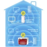 FRITZ! FRITZ!Powerline 1260 Powerline 1260, 1200 Mbit/s, IEEE 802.11a, IEEE 802.11b, IEEE 802.11g, IEEE 802.11h, IEEE 802.11i, Type F, Gigabit Ethernet, 10,100,1000 Mbit/s, 10BASE-T, 100BASE-T, 1000BASE-T