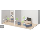devolo WiFi Repeater AC 1000 Mbit/s Blanc, Répéteur 1000 Mbit/s, Blanc