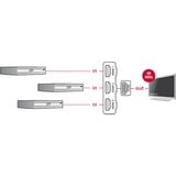 DeLOCK 3 x HDMI in > 1 x HDMI out, Switch HDMI Noir, 50 centimètres, 4K