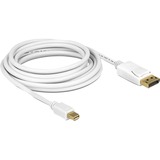 DeLOCK Mini DisplayPort > DisplayPort, Câble Blanc, 3 mètres