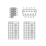 DeLOCK Support de slot > 1 x Série, Connecteur d'extension Gris