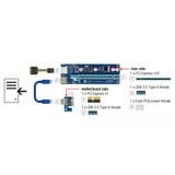 DeLOCK Carte Riser PCI Express x1 > x16 avec câble USB, Carte de montage 