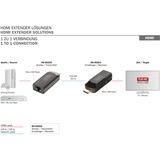 Digitus DS-55203 extension audio/video Émetteur et récepteur réseau Noir, Extension HDMI Émetteur et récepteur réseau, 50 m, Noir